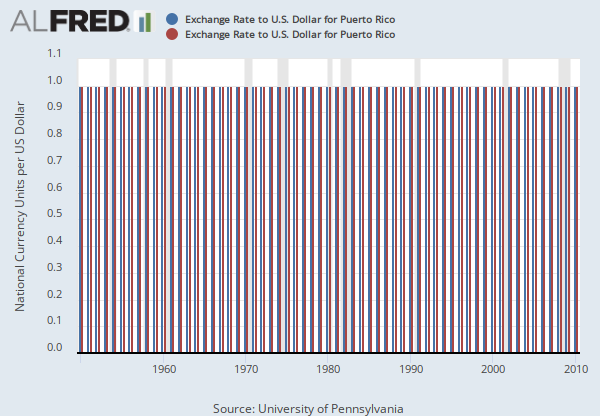 Puerto Rico Usd Exchange Rate Thecalitham Ml - 