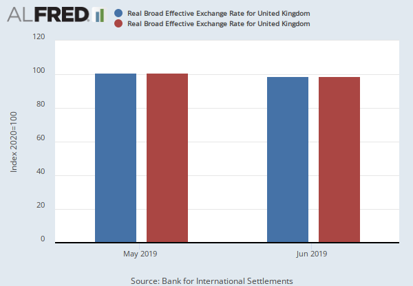 pakistan interbank forex rates