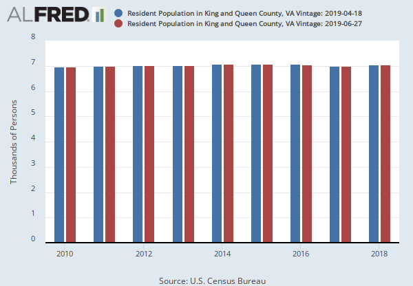 Resident Population In King And Queen County Va Vaking7pop