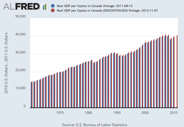 Real GDP per Capita in Canada (DISCONTINUED) (CANRGDPC) | FRED | St. Louis  Fed