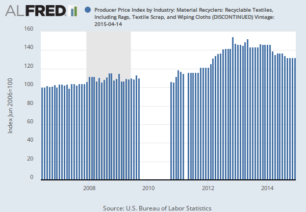 Producer Price Index by Industry: Total Wholesale Trade Industries