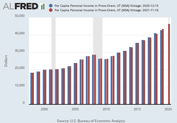 Per Capita Personal Income in Provo-Orem, UT (MSA) (PROV349PCPI) | FRED |  St. Louis Fed