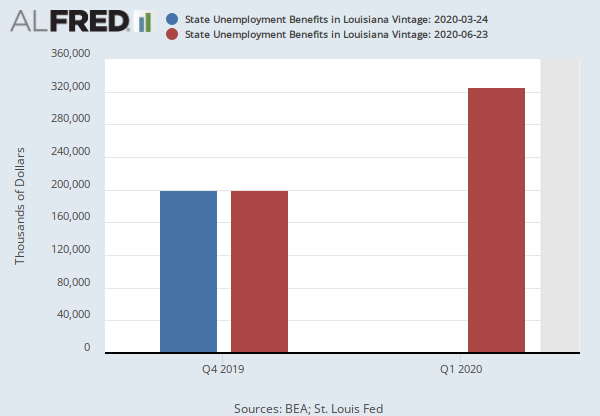 State Unemployment Benefits in Louisiana (LAOBEN) | FRED | St. Louis Fed