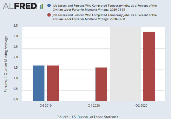 Job Losers and Persons Who Completed Temporary Jobs, as a Percent of the Civilian Labor Force ...