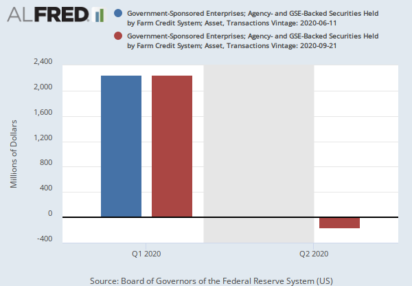 Government-Sponsored Enterprises; Agency- and GSE-Backed Securities Held by Farm Credit System ...