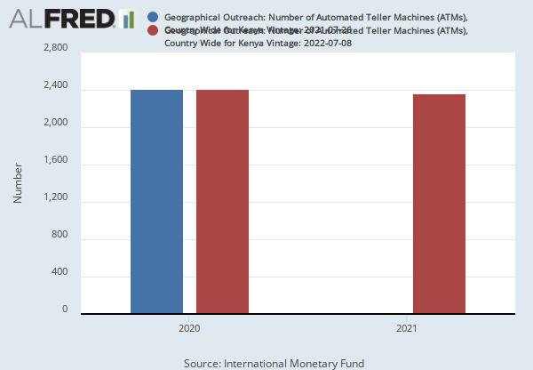 Geographical Outreach Number Of Automated Teller Machines Atms