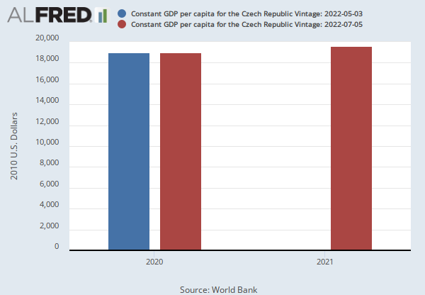 Constant GDP per capita for the Czech Republic (NYGDPPCAPKDCZE) | FRED |  St. Louis Fed