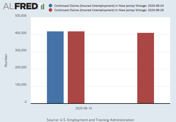 Continued Claims (Insured Unemployment) in New Jersey (NJCCLAIMS) | FRED | St. Louis Fed