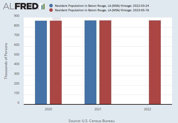 Resident Population in Baton Rouge, LA (MSA) (BTRPOP) | FRED | St. Louis Fed
