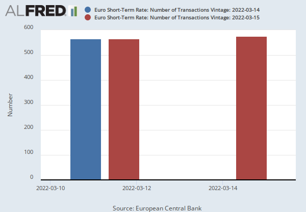 Euro Short-Term Rate: Number of Transactions (ECBESTRNUMTRANS) | FRED | St.  Louis Fed