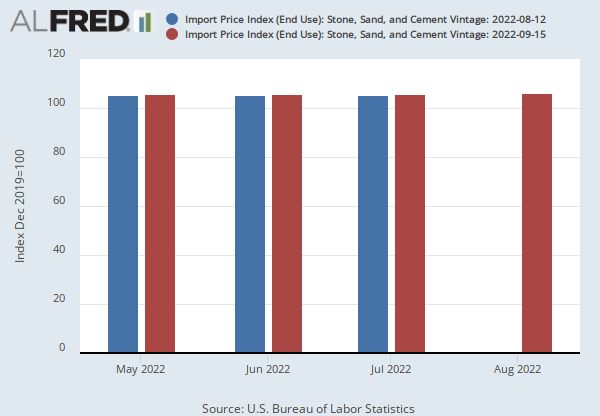 Import Price Index (End Use): Stone, Sand, and Cement (IR13020) | FRED |  St. Louis Fed