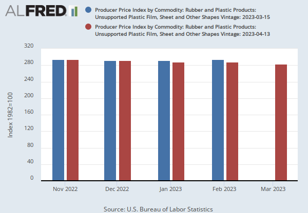 Luidspreker Geliefde Donder Producer Price Index by Commodity: Rubber and Plastic Products: Unsupported  Plastic Film, Sheet and Other Shapes (WPU0722) | FRED | St. Louis Fed