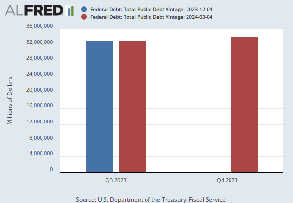 public debt assignment