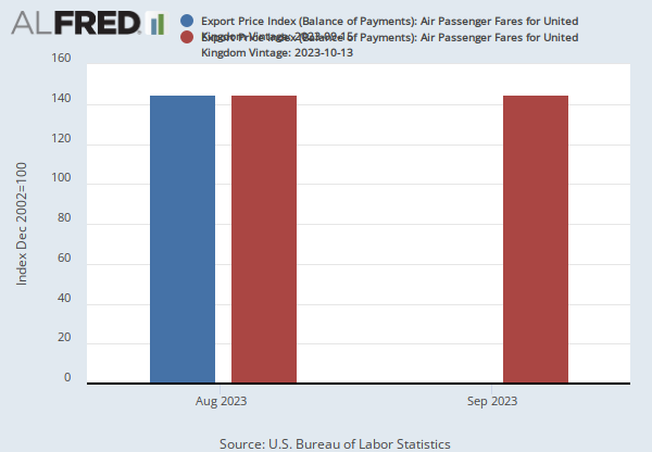 Export Price Index (Balance of Payments): Air Passenger Fares for United  Kingdom (IH14211) | FRED | St. Louis Fed