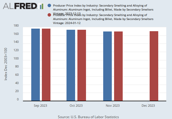 Billet Aluminum Industry & Price Trends