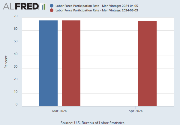 labor force participation essay