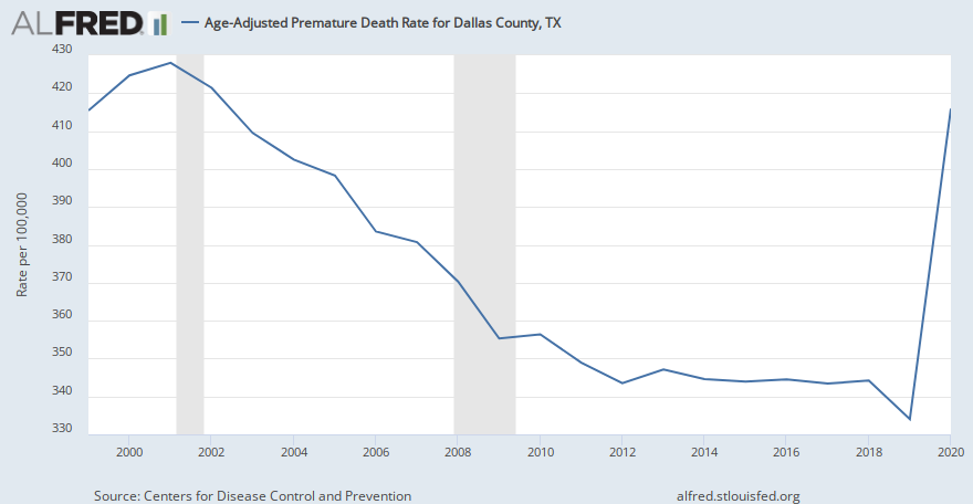 Age-Adjusted Premature Death Rate for Dallas County, TX | ALFRED | St. Louis Fed