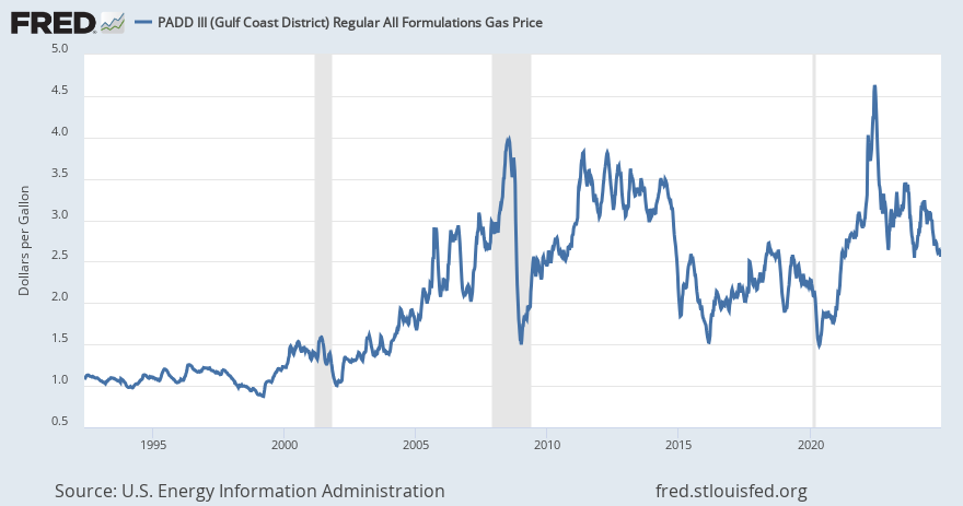 PADD III (Gulf Coast District) Regular All Formulations Gas Price ...