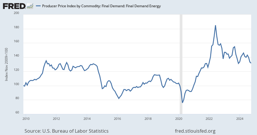 producer-price-index-by-commodity-final-demand-final-demand-energy