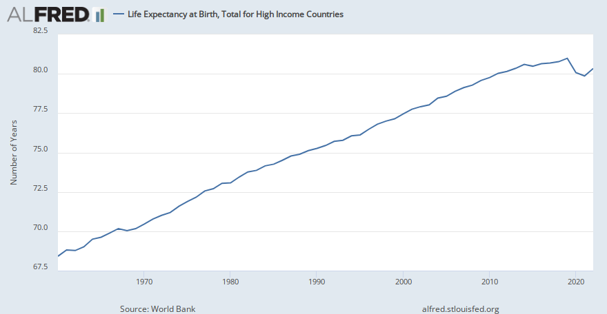 Life Expectancy at Birth, Total for High Income Countries | ALFRED | St. Louis Fed