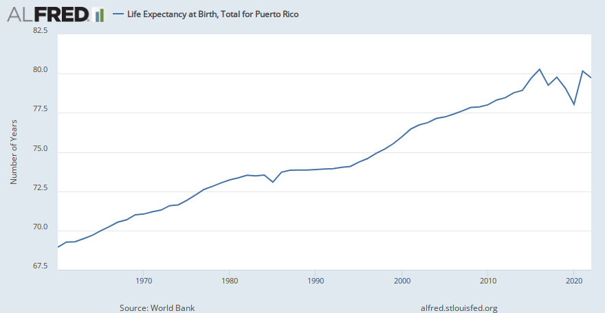 Life Expectancy at Birth, Total for Puerto Rico | ALFRED | St. Louis Fed