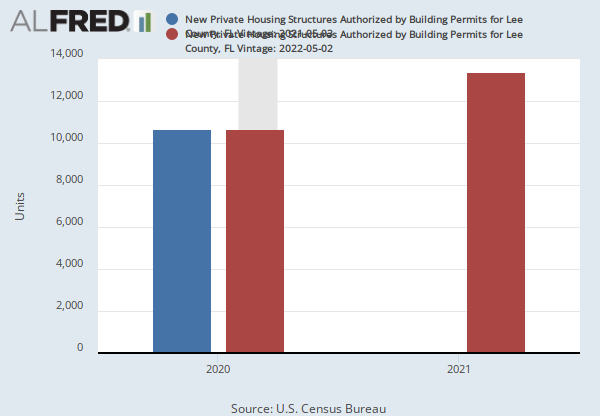 New Private Housing Structures Authorized by Building Permits for Lee County,  FL (BPPRIV012071) | FRED | St. Louis Fed