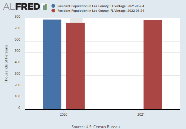 Resident Population in Lee County, FL (FLLEEC7POP) | FRED | St. Louis Fed