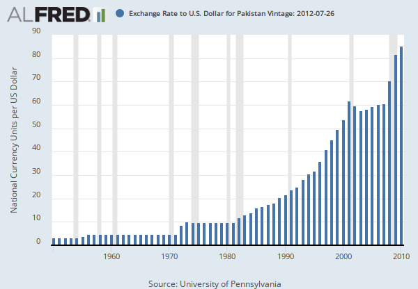 In us pakistan dollar US Dollar