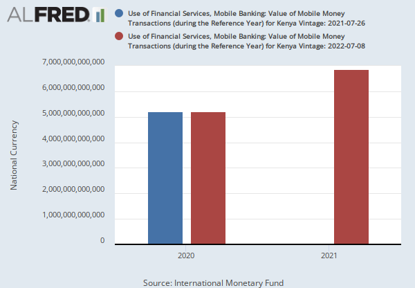 Use Of Financial Services Mobile Banking Value Of Mobile Money 