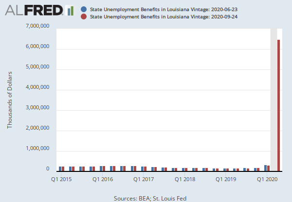 State Unemployment Benefits in Louisiana (LAOBEN) | FRED | St. Louis Fed