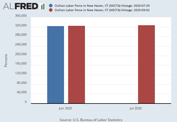 Civilian Labor Force in New Haven, CT (NECTA) (NEWH709LF) | FRED | St. Louis Fed