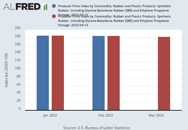 arm Conclusie Altijd Producer Price Index by Commodity: Rubber and Plastic Products: Synthetic  Rubber, Including Styrene-Butadiene Rubber (SBR) and Ethylene Propylene  (WPU07110224) | FRED | St. Louis Fed