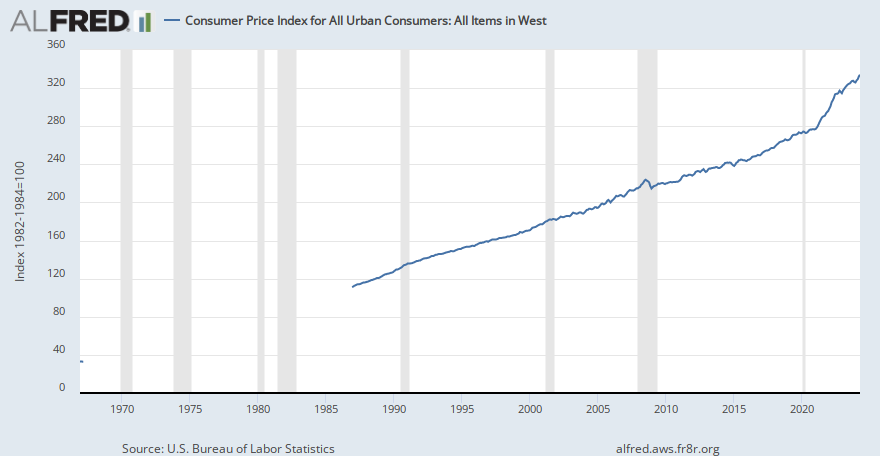 Consumer Price Index for All Urban Consumers: All Items in West | ALFRED | St. Louis Fed