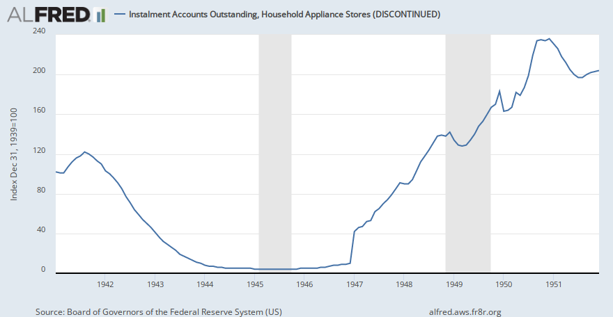 Instalment Accounts Outstanding, Household Appliance Stores (DISCONTINUED) | ALFRED | St. Louis Fed