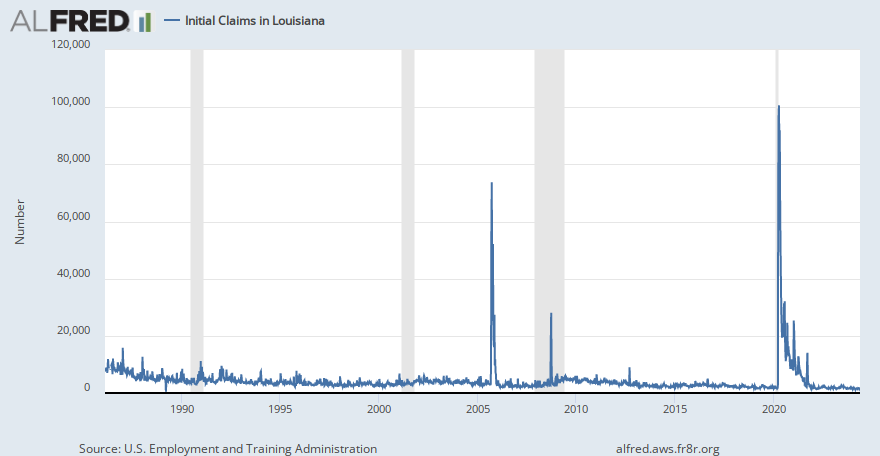 Initial Claims in Louisiana | ALFRED | St. Louis Fed