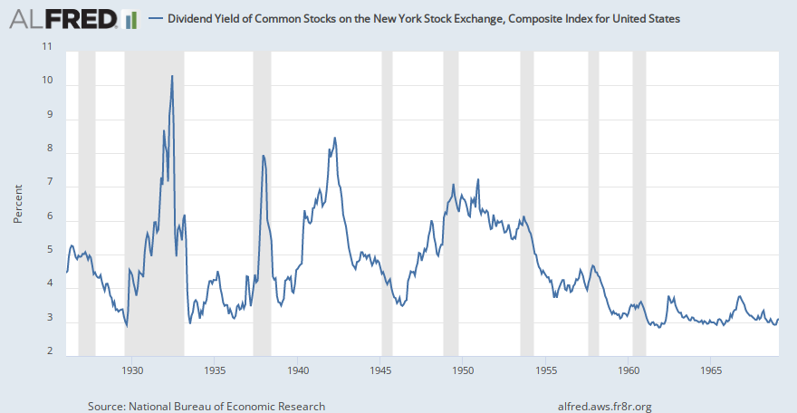 Dividend Yield of Common Stocks on the New York Stock Exchange
