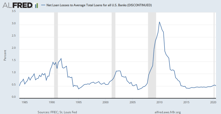 online business loans bad credit